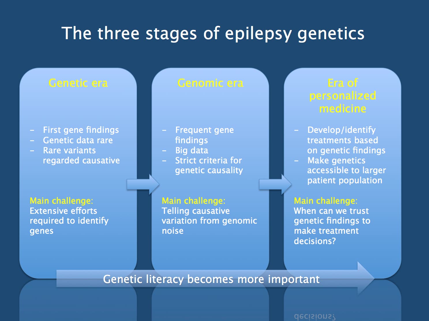 Fact Check: Are epilepsy genetic?