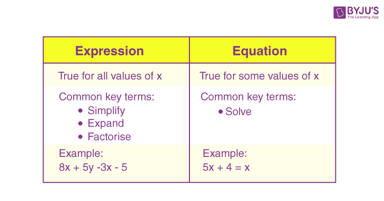 Fact Check: Are equations algebra?