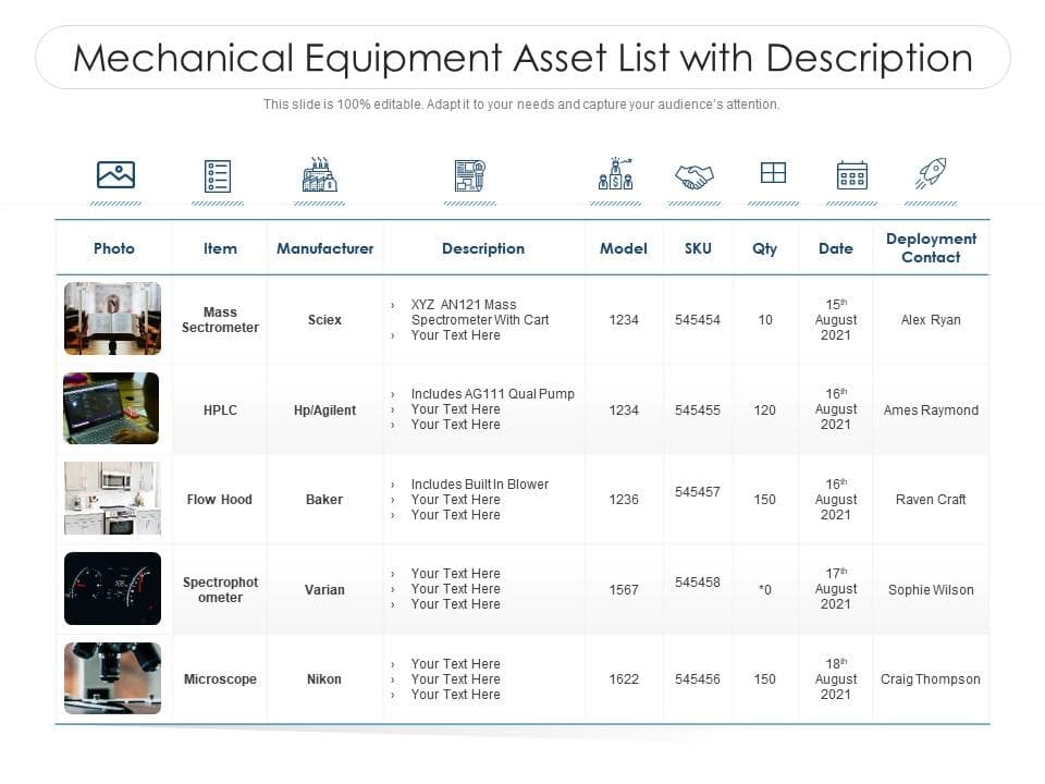 Fact Check: Are equipment an asset?