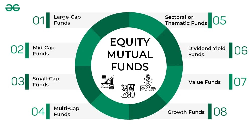 Fact Check: Are equity funds mutual funds?