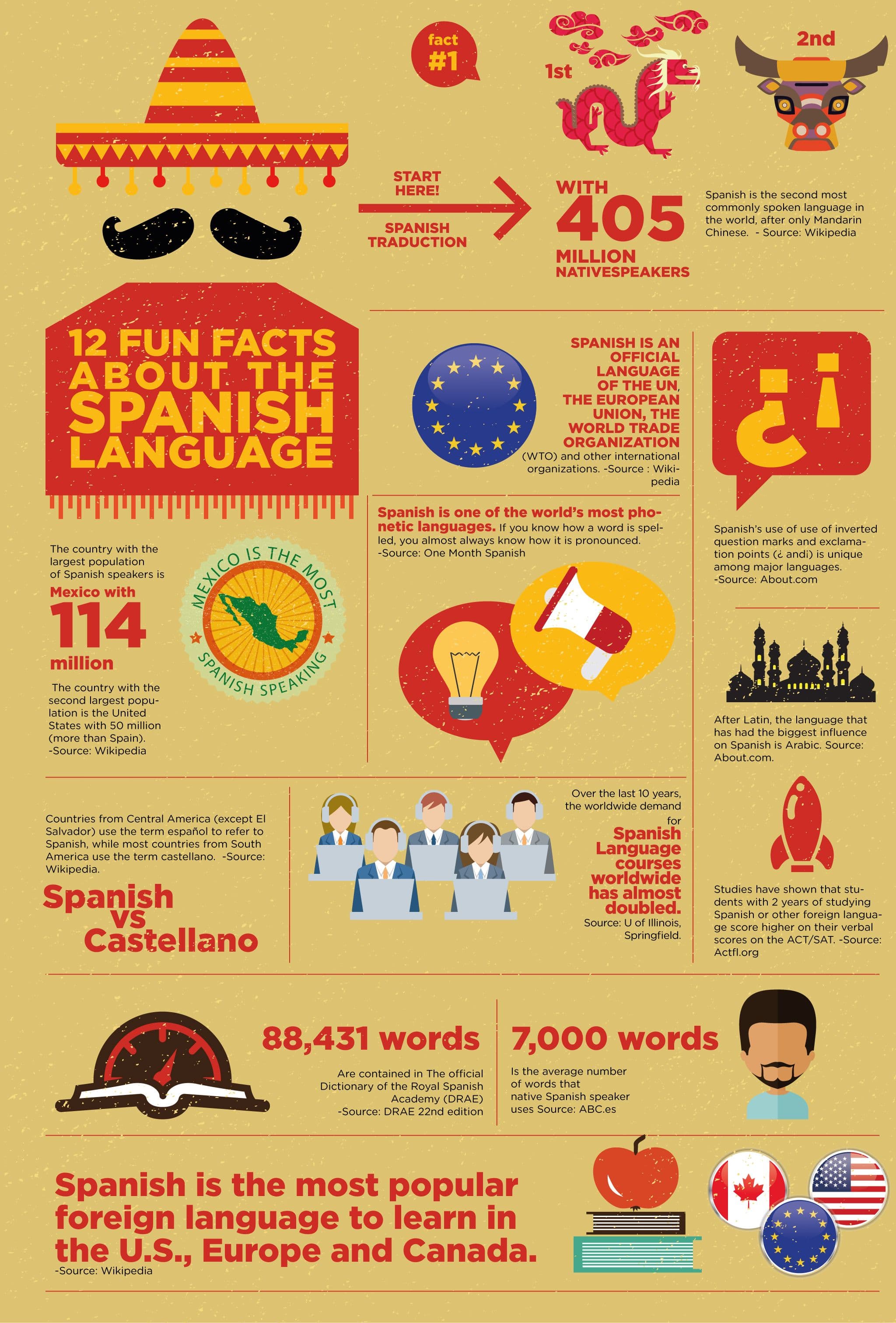 Fact Check: Are español?
