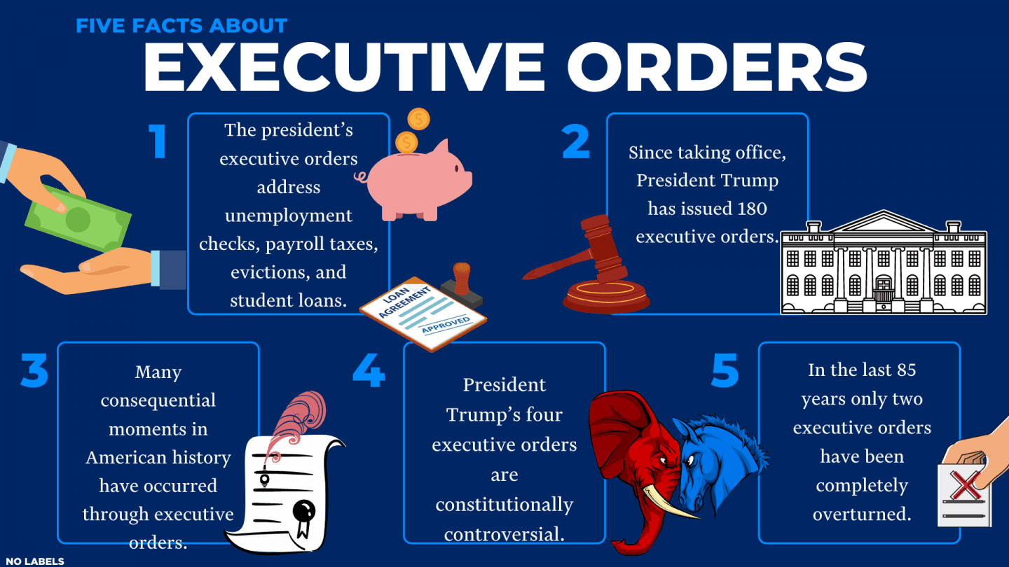 Fact Check: Are executive orders constitutional?