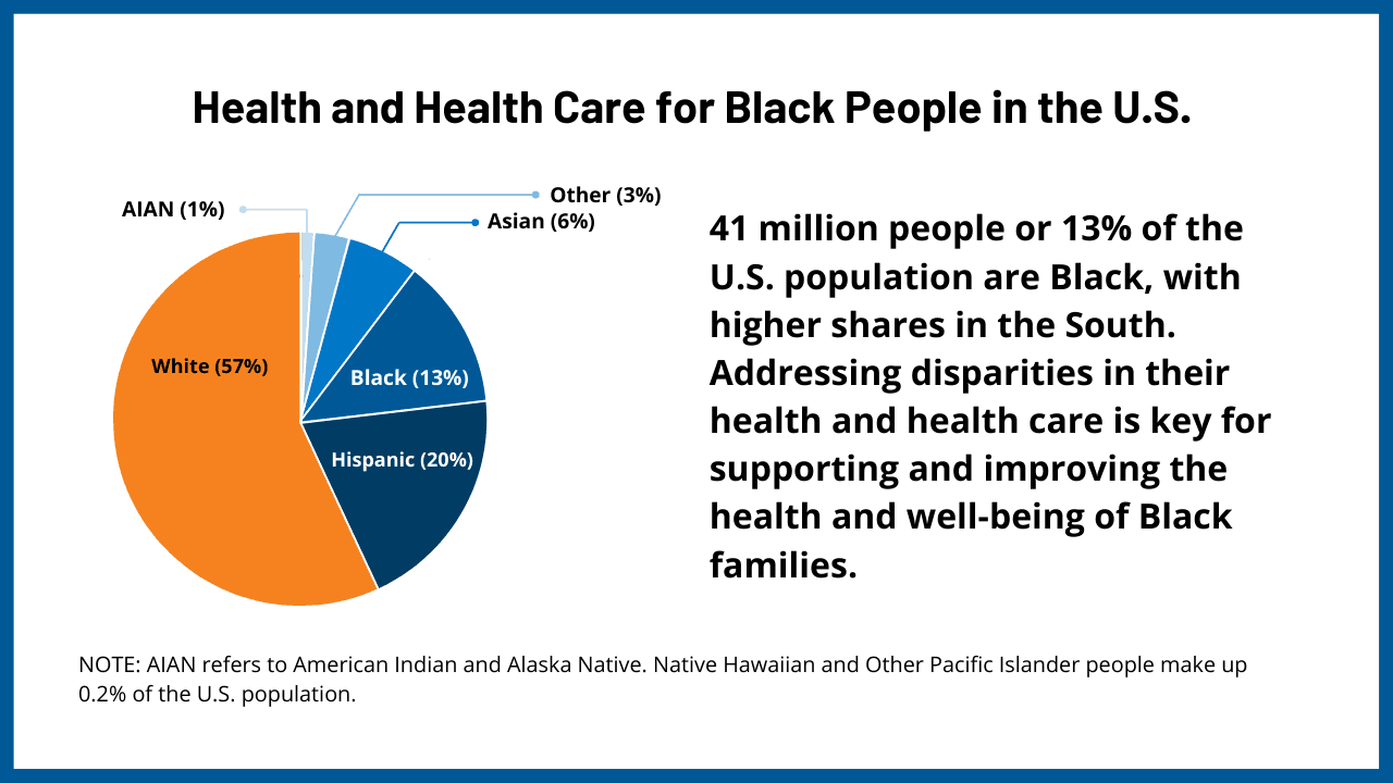 Fact Check: Black people didn't exist