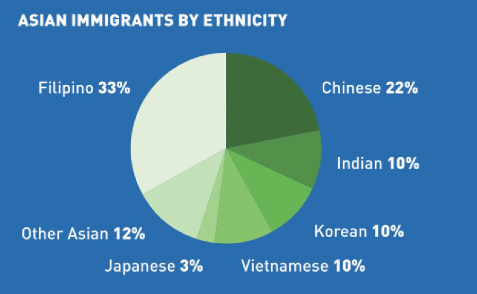 Fact Check: Are filipinos asian?