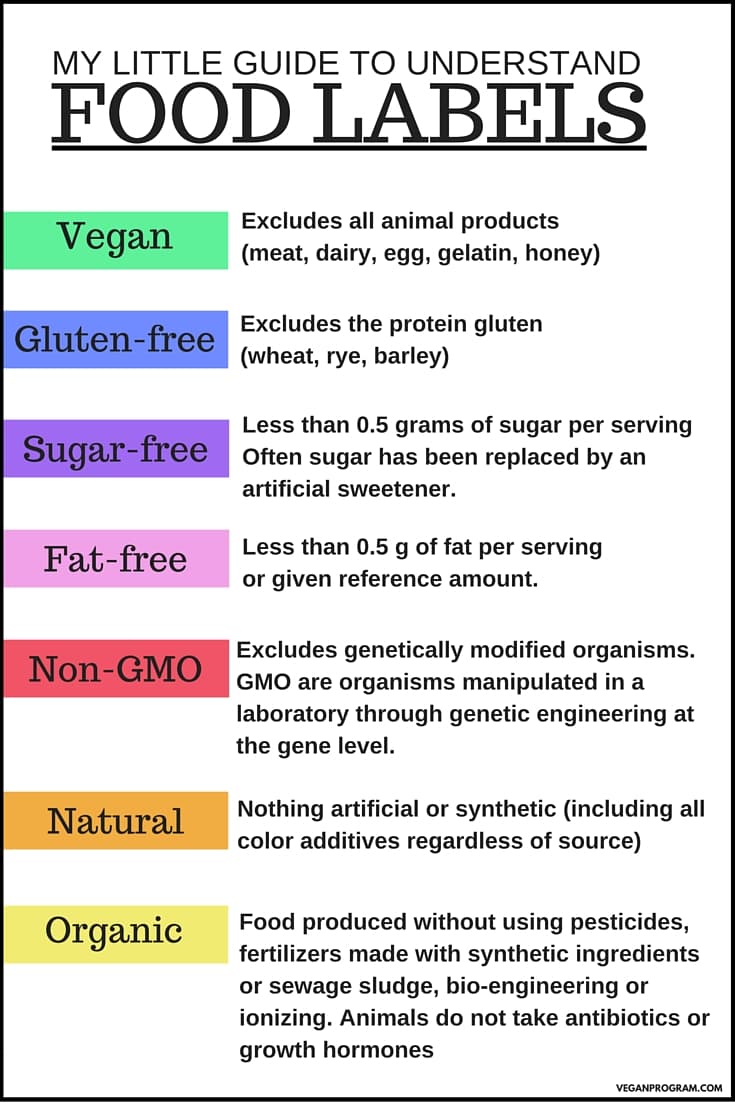 Fact Check: Are food and drinks labeled as vegetarian?