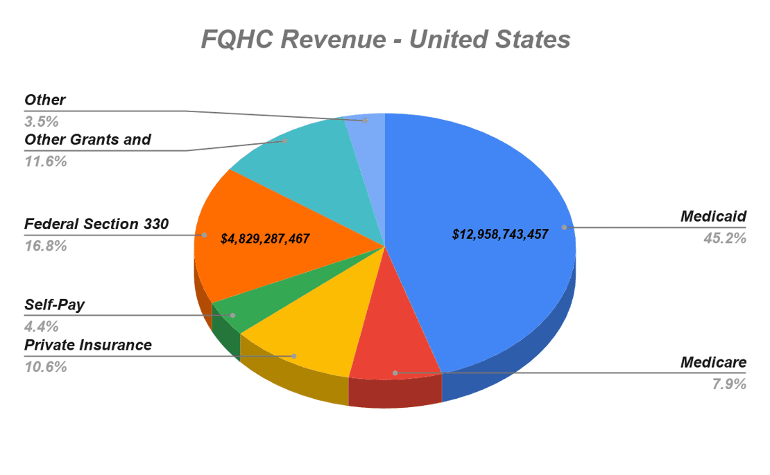 Fact Check: Are fqhcs at risk under trump?