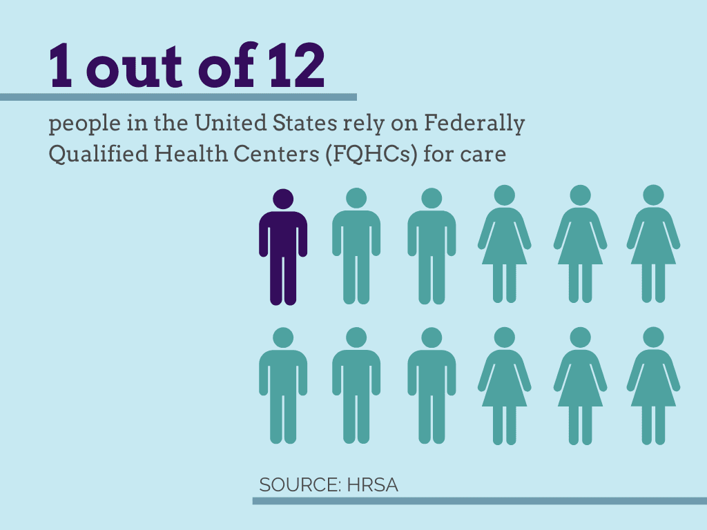 Fact Check: Are fqhcs at risk?