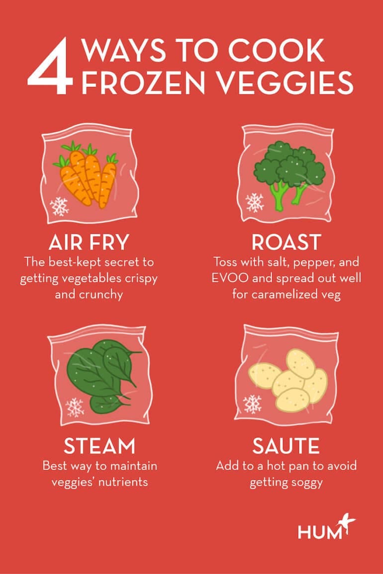 Fact Check: Are frozen vegetables healthy?