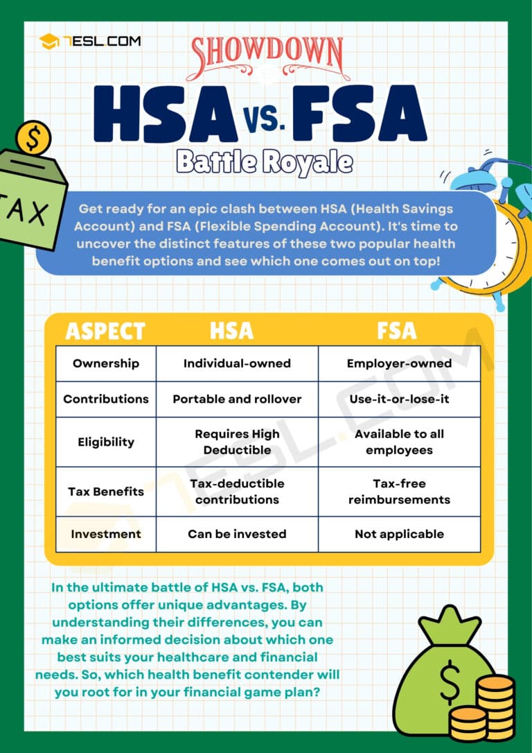 Fact Check: Are fsa and hsa the same?
