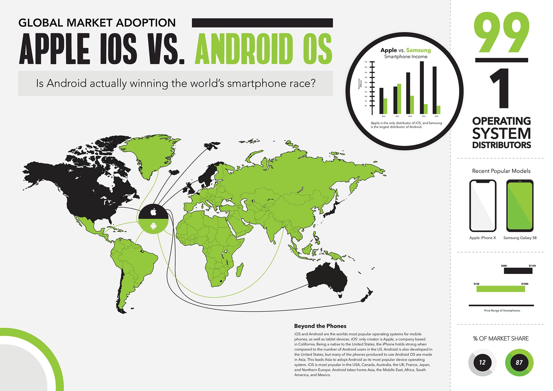 Fact Check: Is ios, superior to android?
