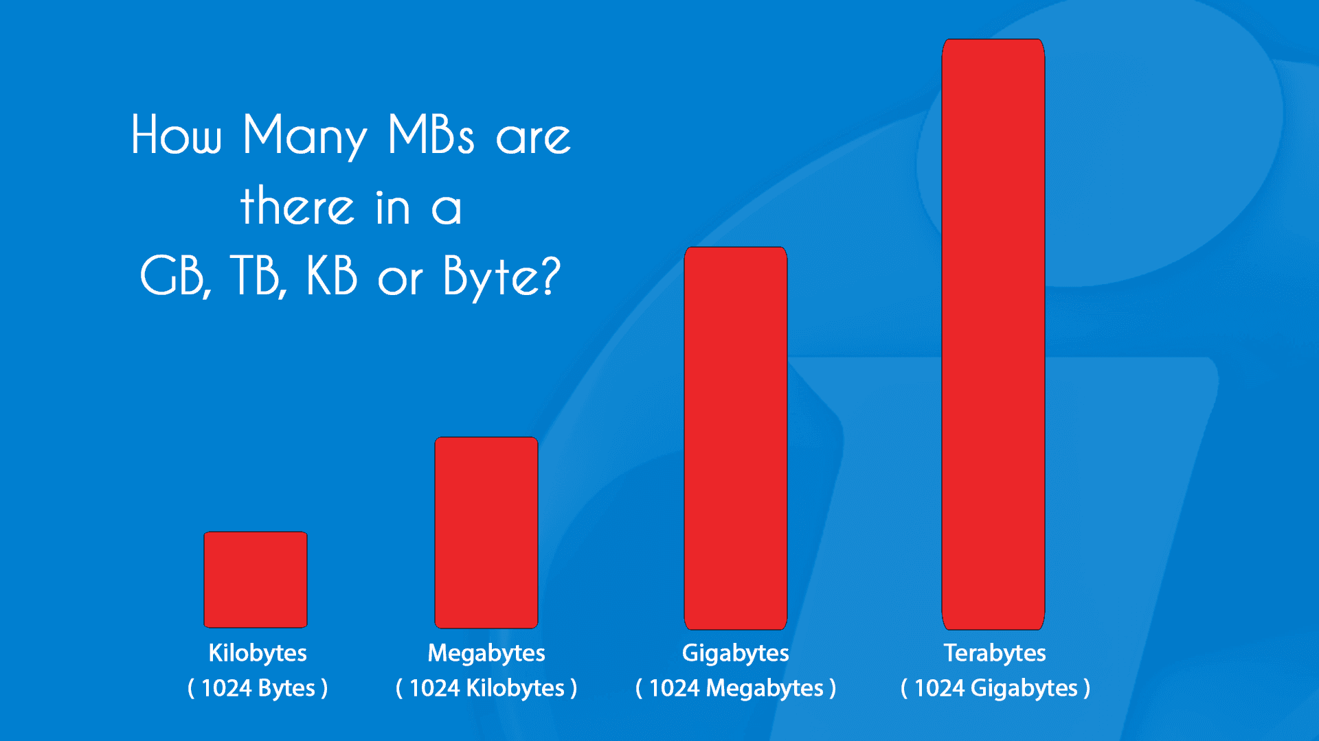Fact Check: Are gigabytes bigger than megabytes?