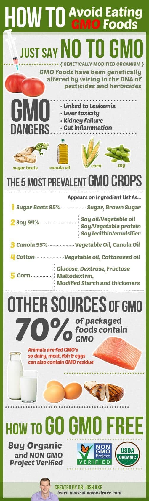Fact Check: Are gmos bad for you?