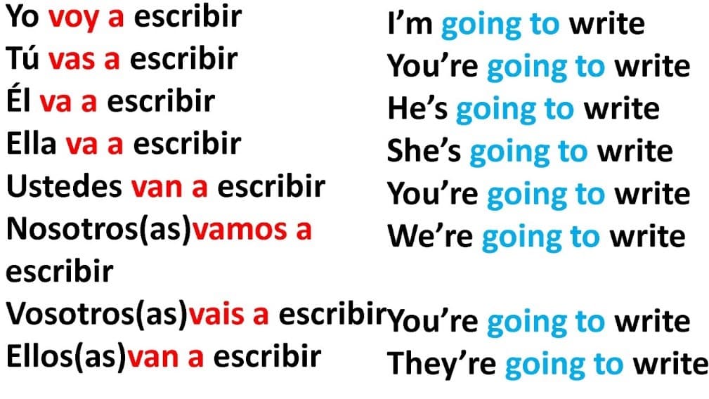 Fact Check: Are going to in Spanish?