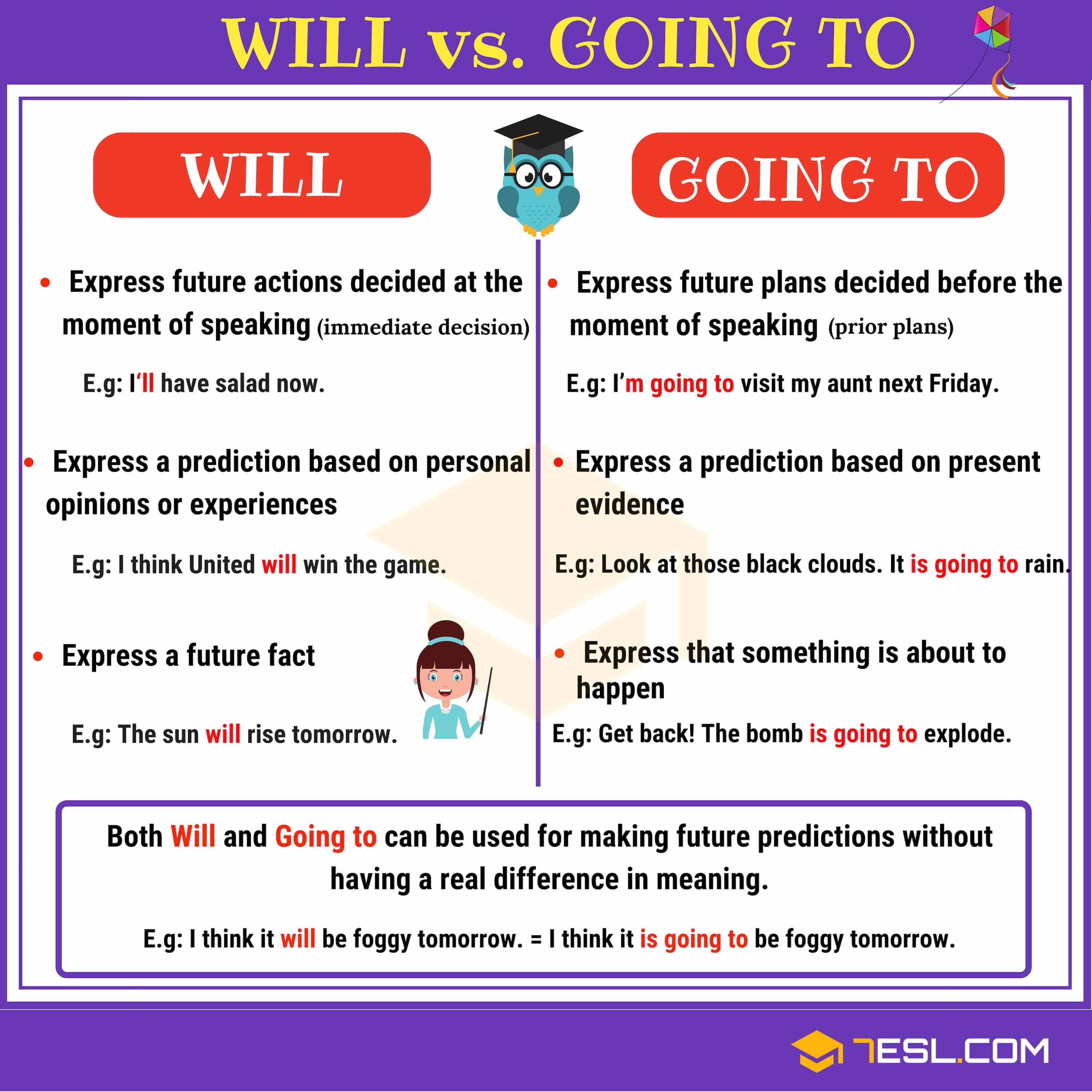 Fact Check: Are going to or will?