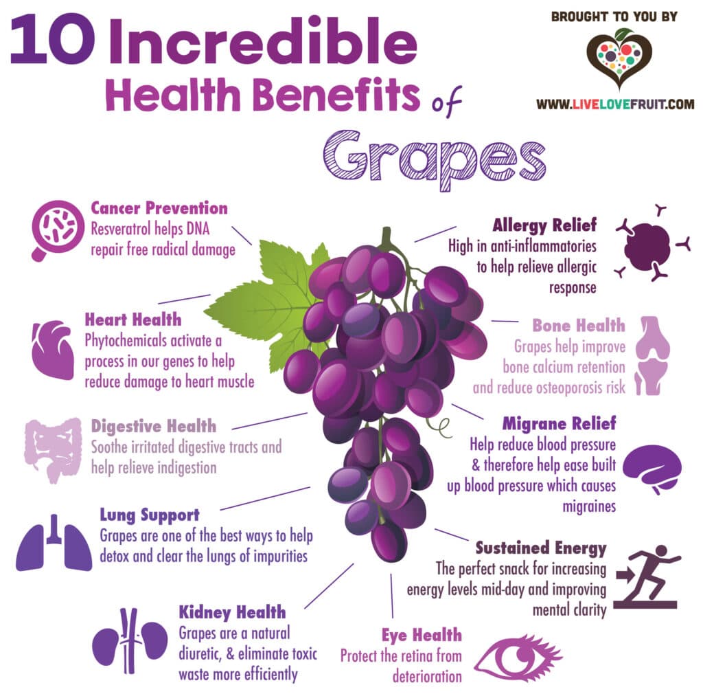Fact Check: Are grapes healthy?