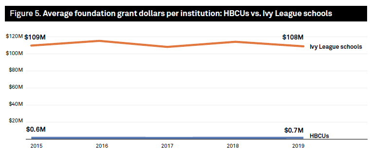 Fact Check: Are hbcus being defunded?