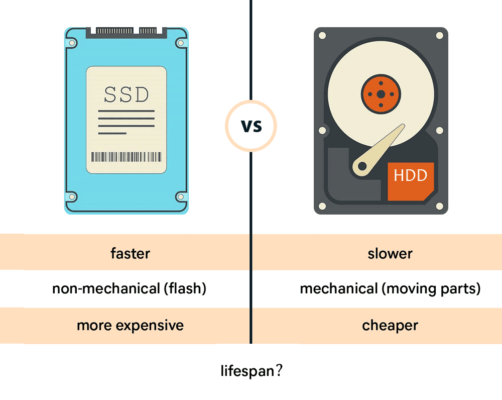 Fact Check: Are hdd more reliable than ssd?