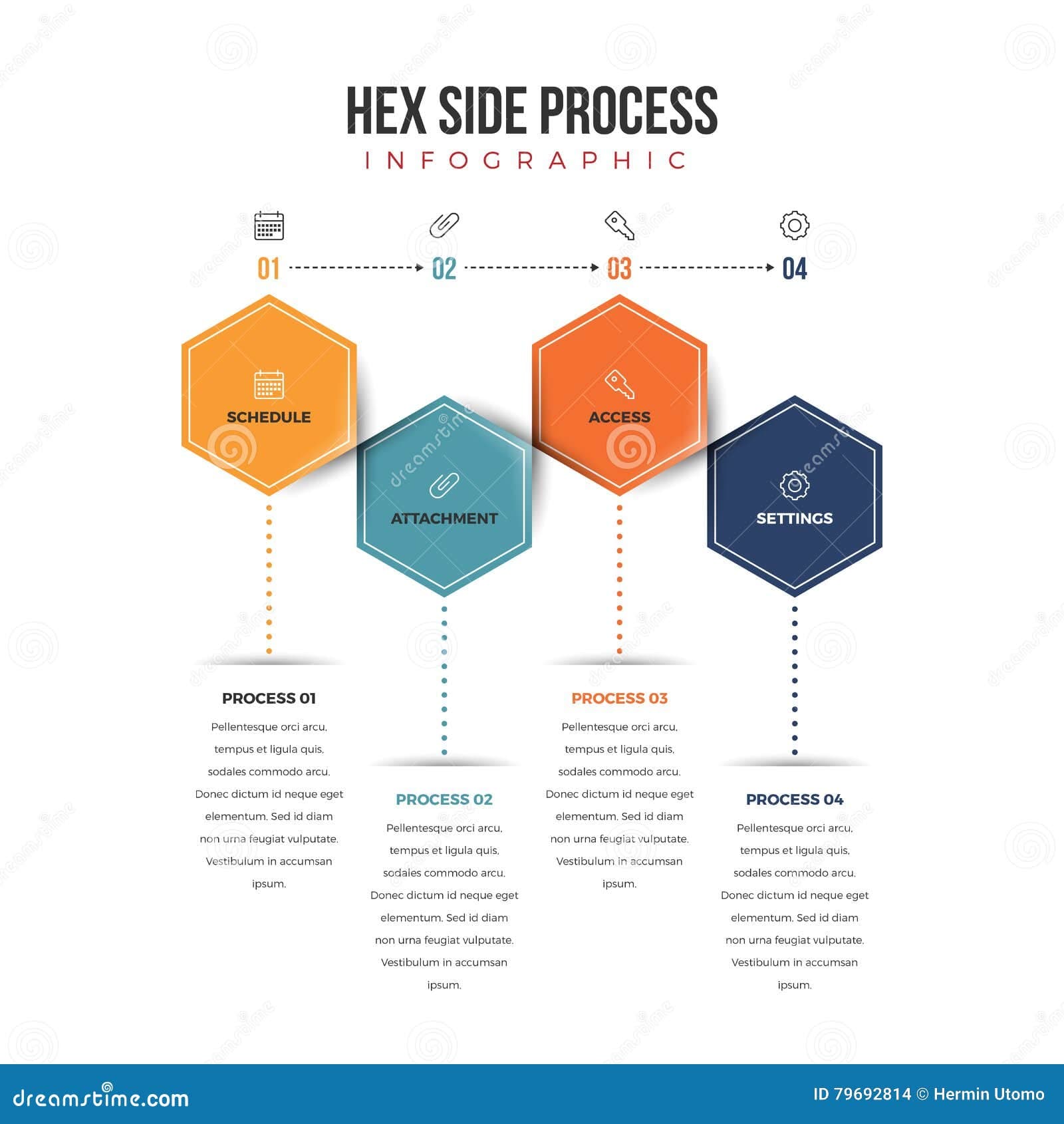 Fact Check: Are hex processes affected?