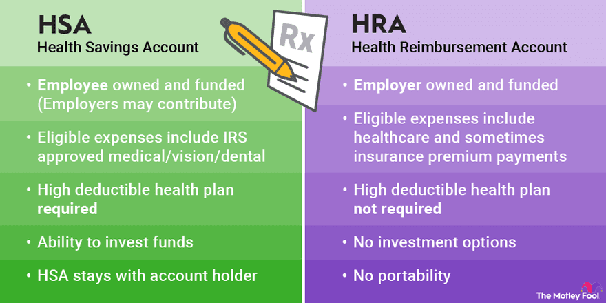 Fact Check: Are hra and hsa the same?
