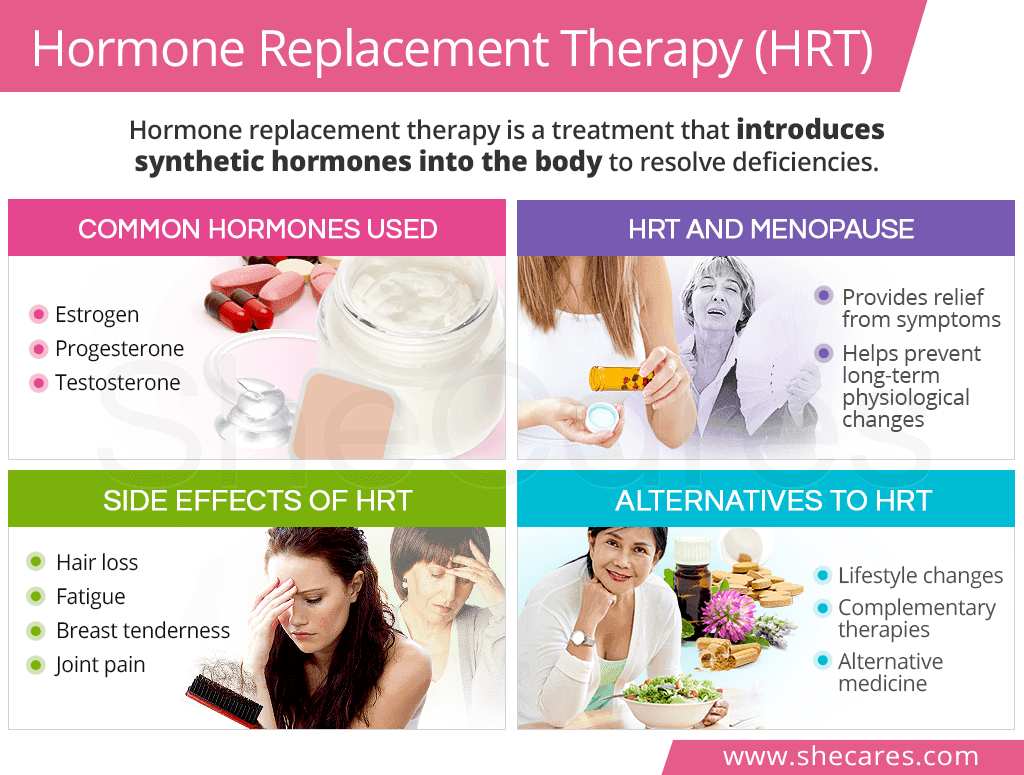 Fact Check: Are hrt safe?