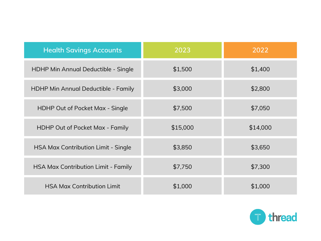 Fact Check: Are hsa contributions taxable?