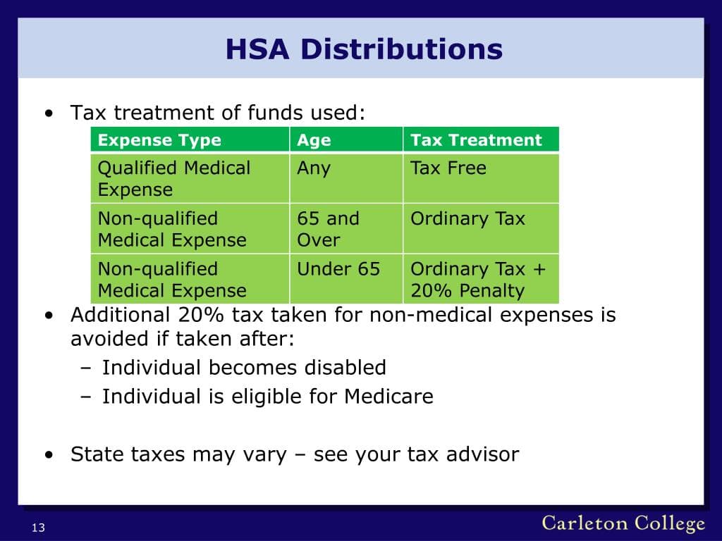 Fact Check: Are hsa distributions taxable?