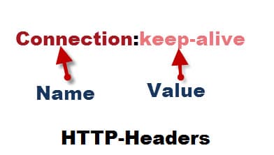 Fact Check: Are http headers case sensitive?