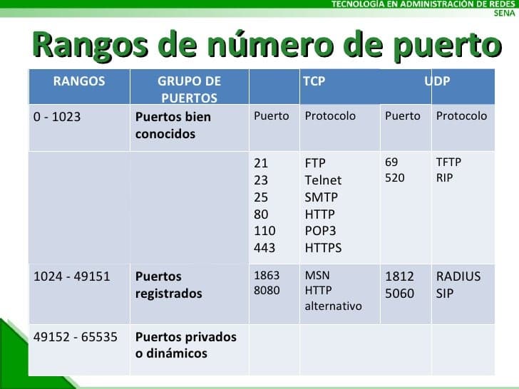 Fact Check: Are identificados como los puertos 49152 al 65535?