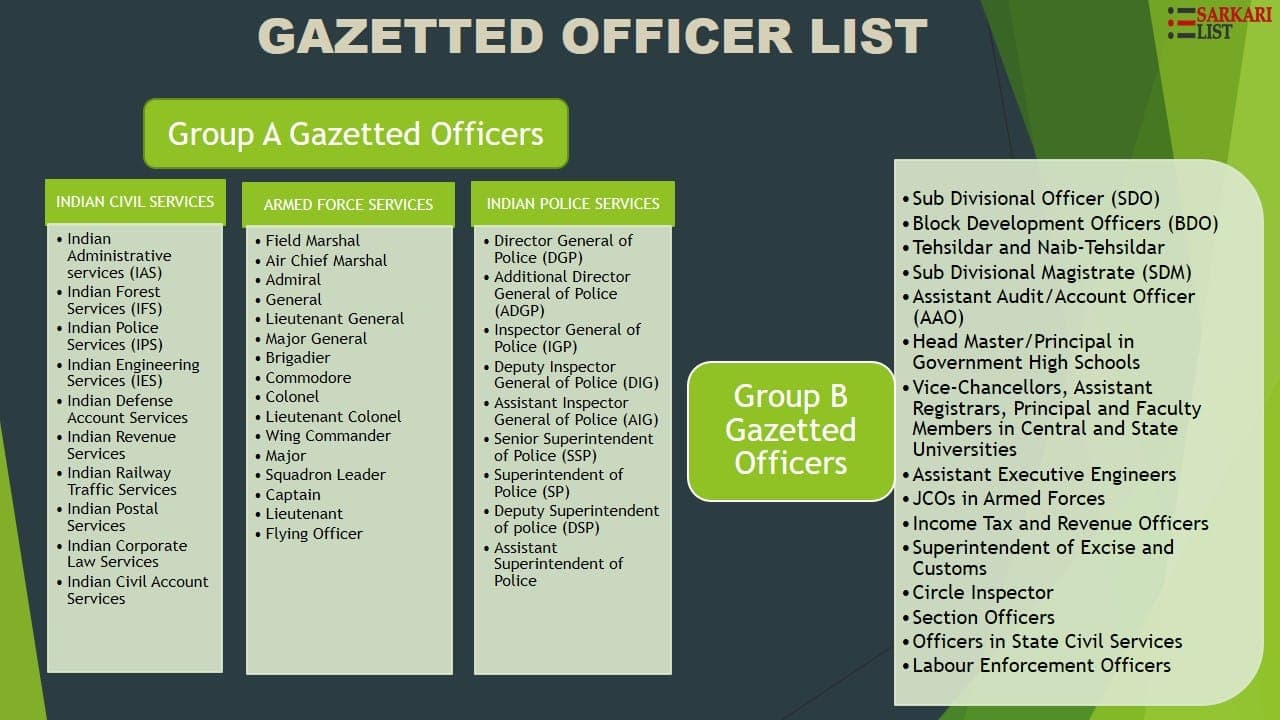 Fact Check: Are iit professors gazetted officers?