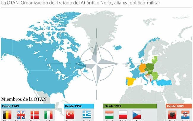Fact Check: La OTAN se expandió hacia Rusia ignorando los acuerdos firmados.