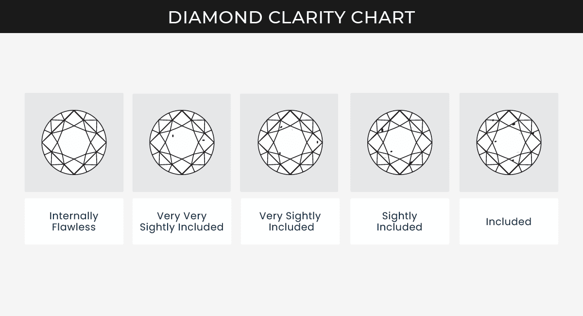 Fact Check: Are ij/si diamonds worth buying?