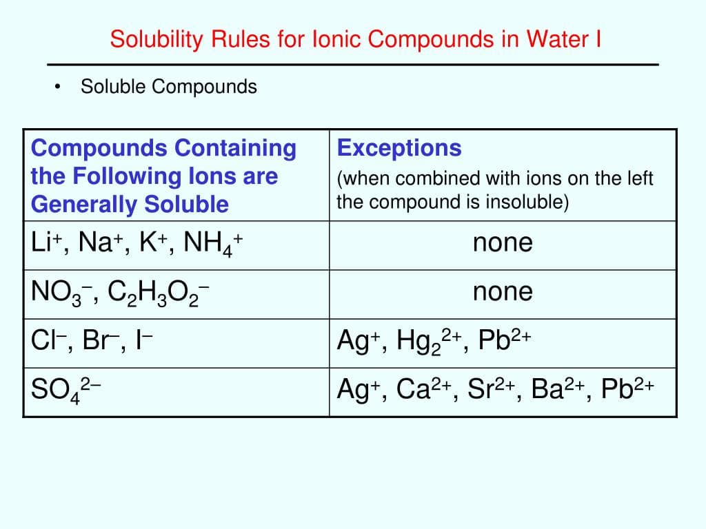 Fact Check: Are ionic compounds soluble in water?
