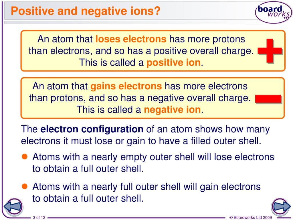 Fact Check: Are ions positive or negative?