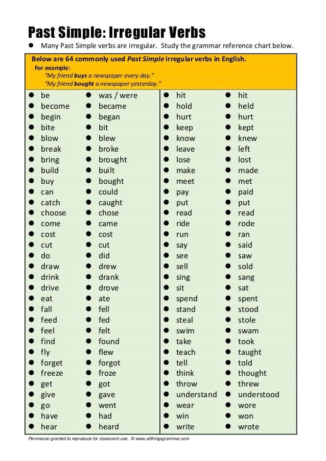 Fact Check: Are irregular verb past simple?