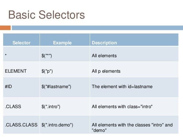 Fact Check: Are jQuery selectors case sensitive?
