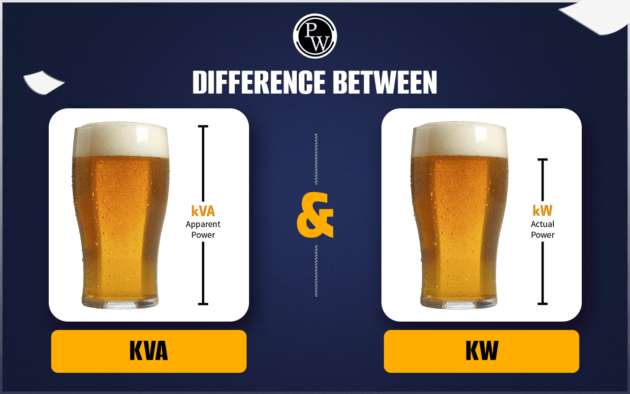 Fact Check: Are kVA and kW the same?