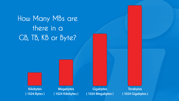 Fact Check: Are kb less than mb?
