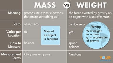 Fact Check: Are kg mass or weight?
