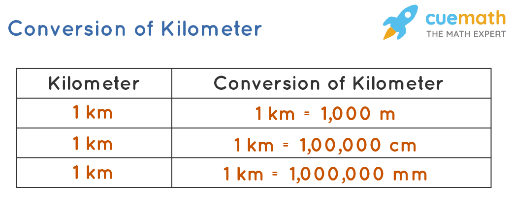 Fact Check: Are kilometers metric?