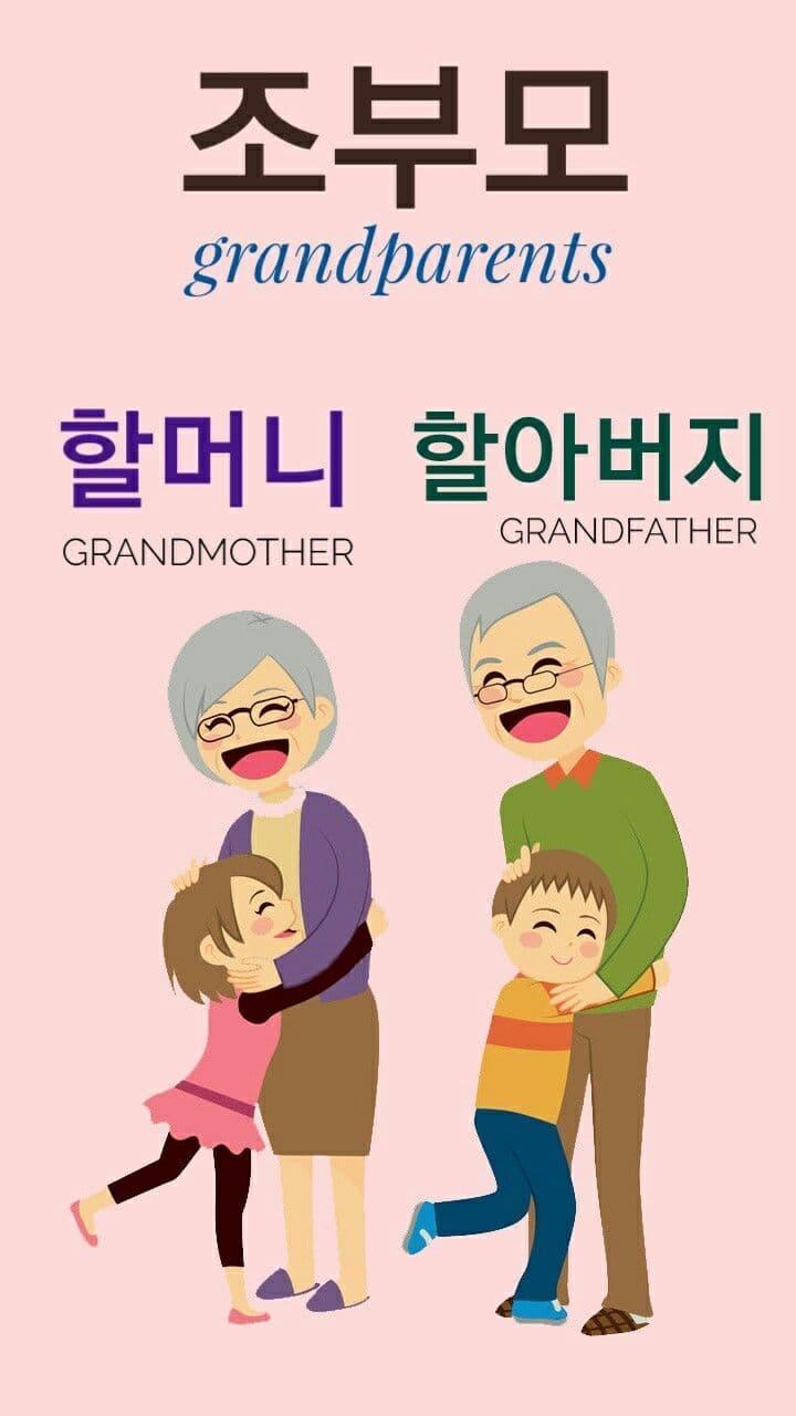 Fact Check: Are korean your grandparents ordenar?