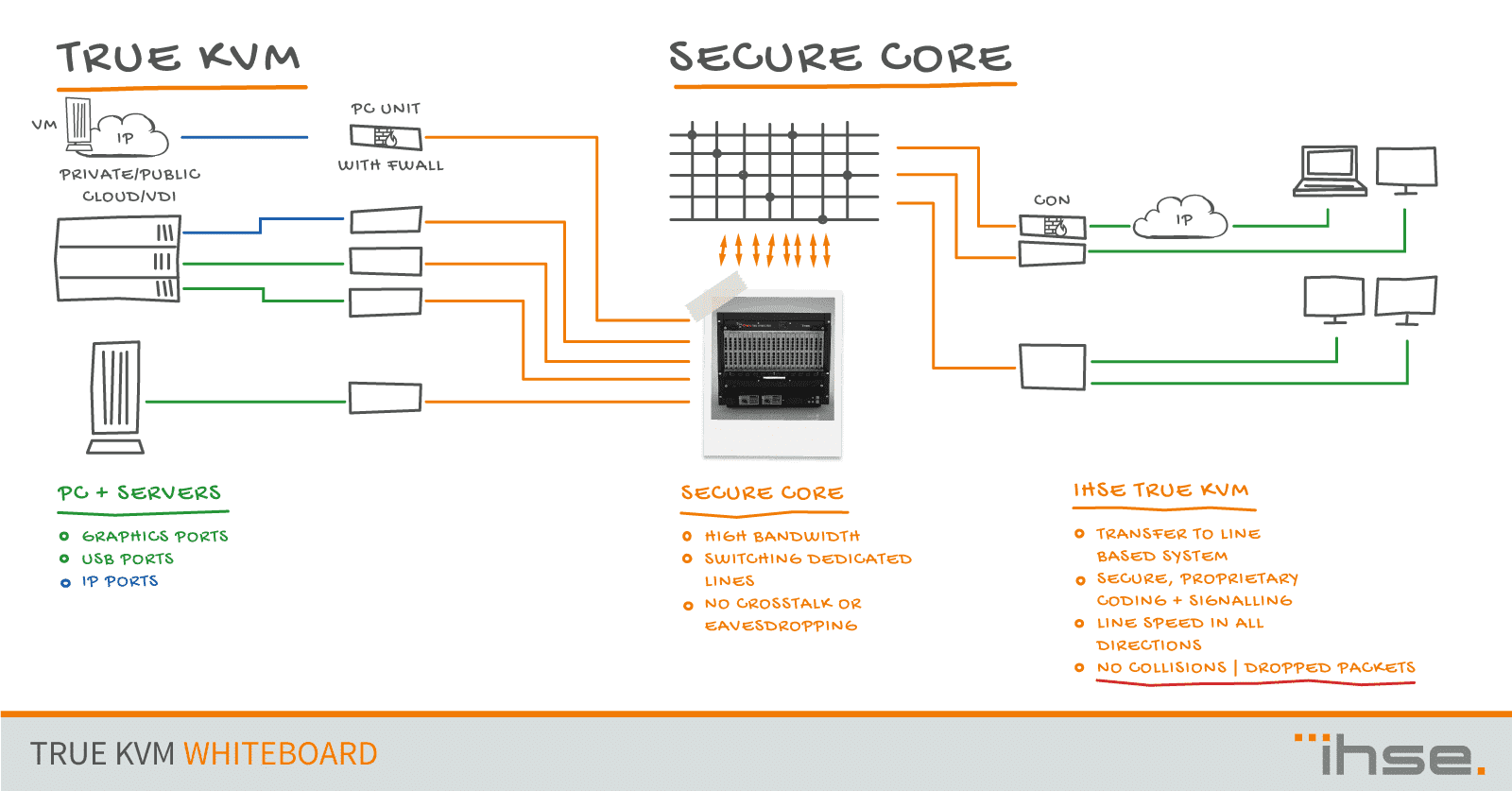 Fact Check: Are kvm switches secure?
