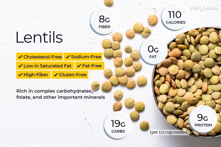 Fact Check: Are lentils carbs?