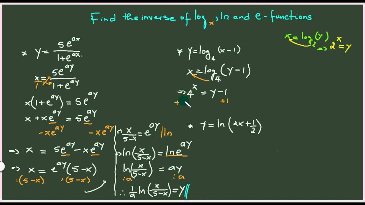 Fact Check: Are ln and e inverses?