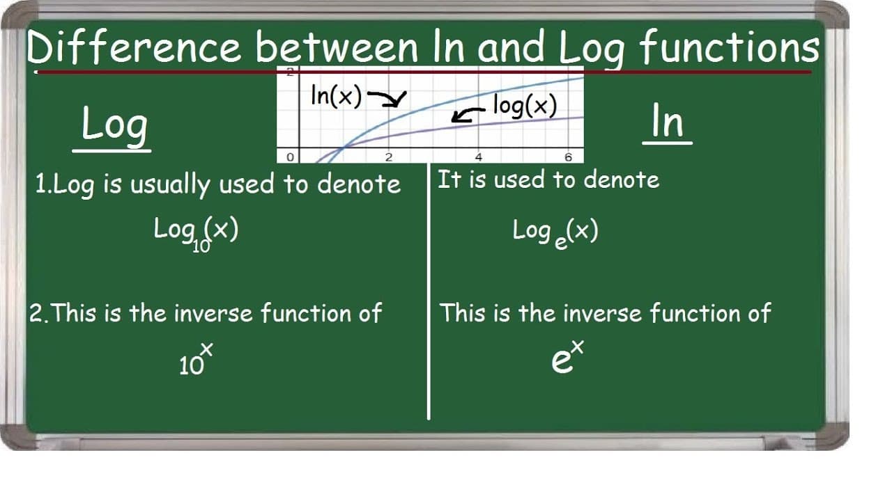 Fact Check: Are ln and log the same?