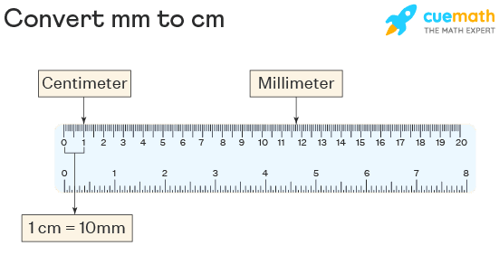 Fact Check: Are mm smaller than cm?