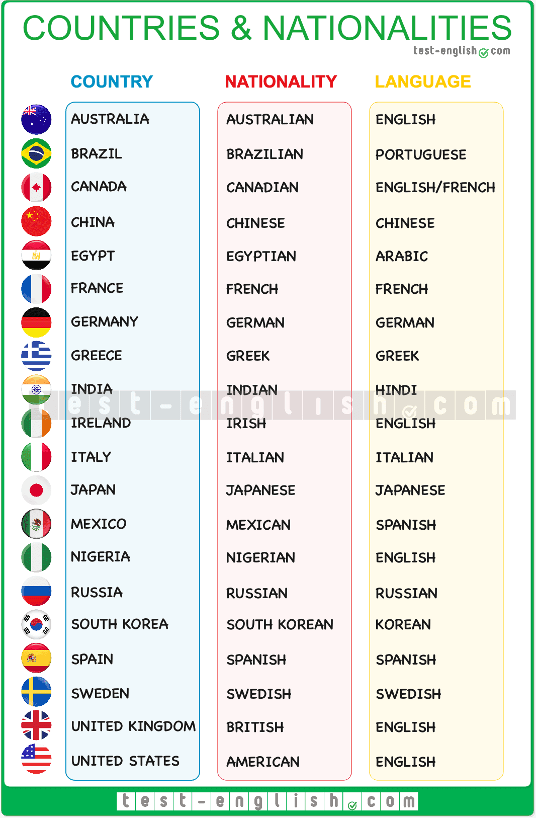 Fact Check: Are nationalities capitalized in English?