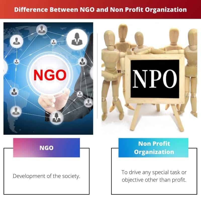 Fact Check: Are ngos non-profit?