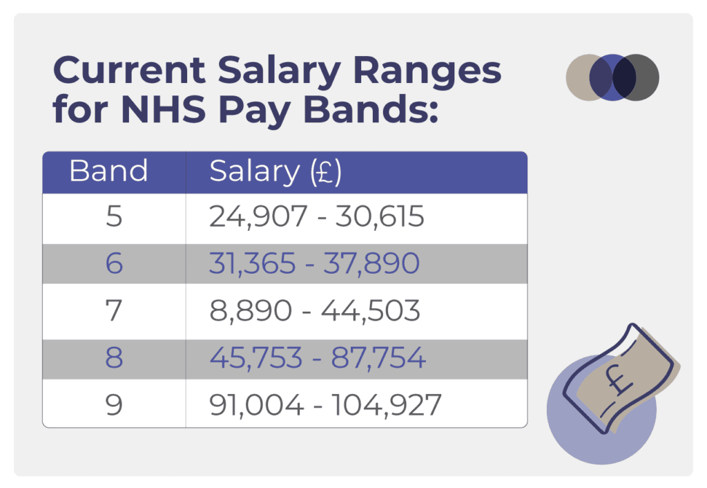 Fact Check: Are nhs nurses getting a pay rise?