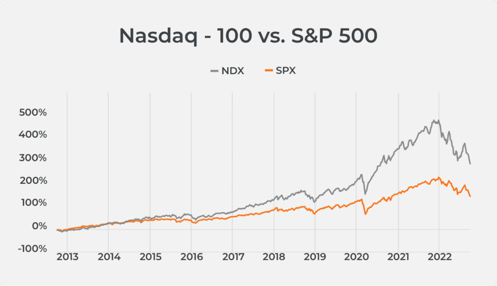Fact Check: Are nq and mnq the same?