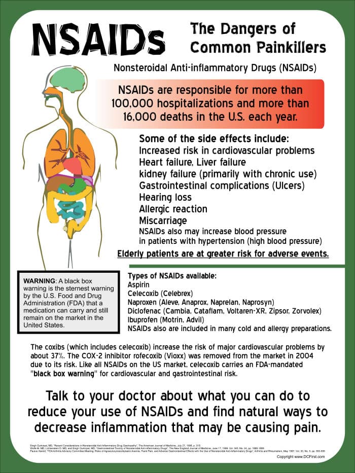 Fact Check: Are nsaids bad for your liver?